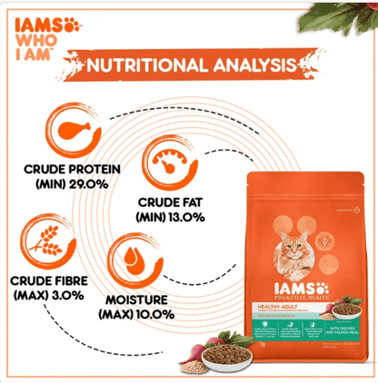 IAMS nutritional analysis label showing crude protein, fat, fibre and moisture levels