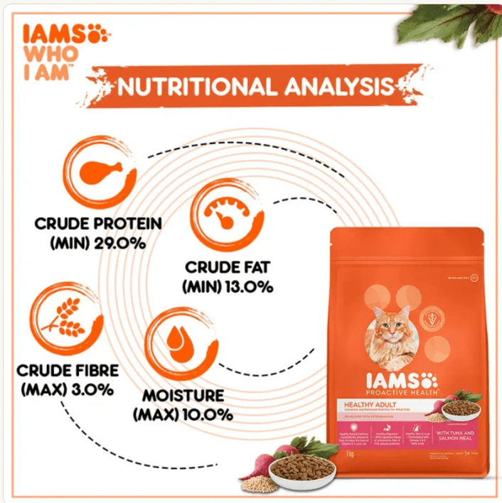 IAMS Proactive Health nutrition analysis poster with cat food pouch and protein and fat