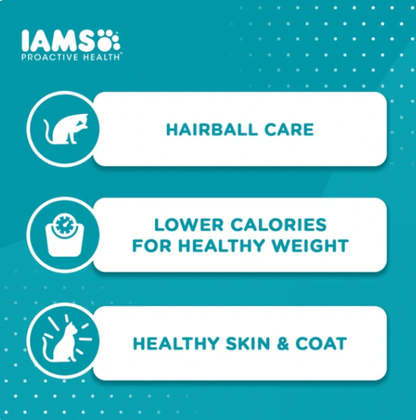 IAMS Proactive Health feature badges for hairball care, lower calories, and healthy skin