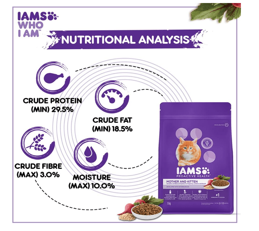 Nutritional analysis panel with crude protein, fat, fibre, and moisture values for IAMS bag.