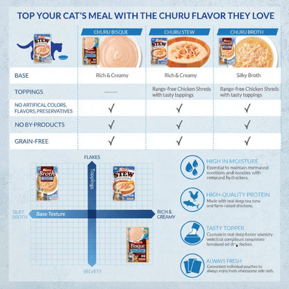 Churu flavor guide chart comparing stew options for cat meals