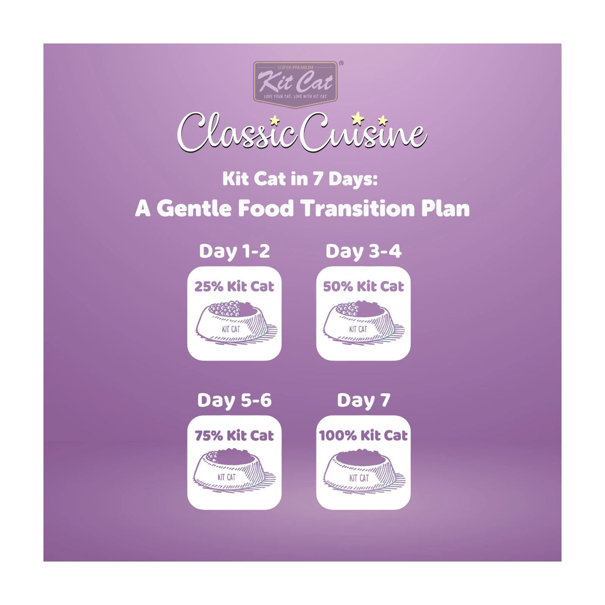 Kit Cat Chicken Cuisine (Hairball Control) Dry Cat Food — Default Title — Classic Cuisine_Chicken Craving (6)