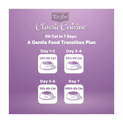 Kit Cat Chicken Cuisine (Hairball Control) Dry Cat Food — Default Title — Classic Cuisine_Chicken Craving (6)