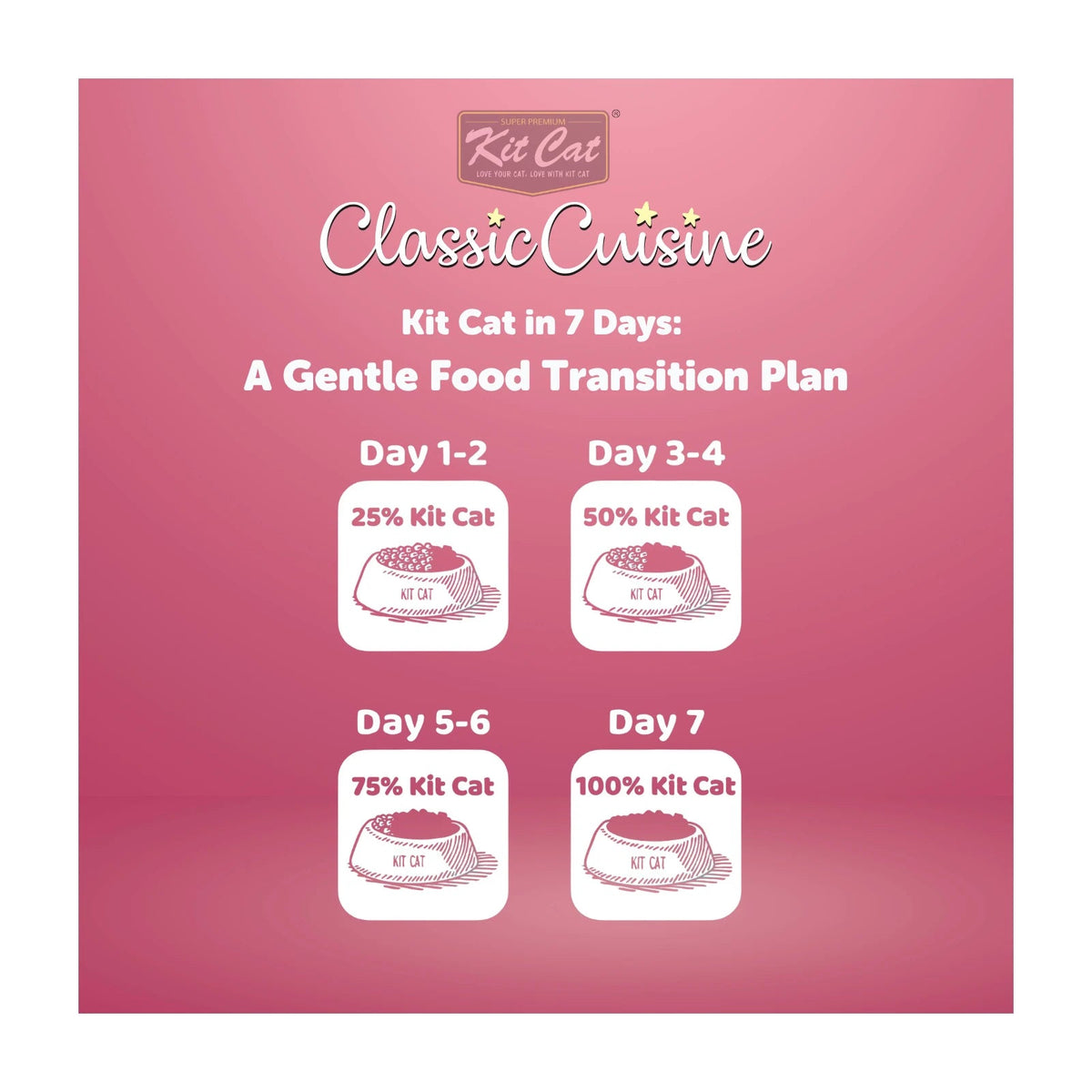 Kit Cat Classic Cuisine Classic 32 — 1.2 kg — Classic Cuisine_Classic 32 (5)