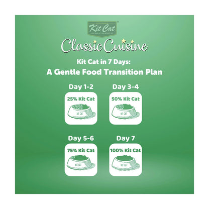 Kit Cat Classic Cuisine Fillet ‘O’ Flakes Adult Dry Cat Food — 1.2 kg — Classic Cuisine_Fillet O Flakes (5)