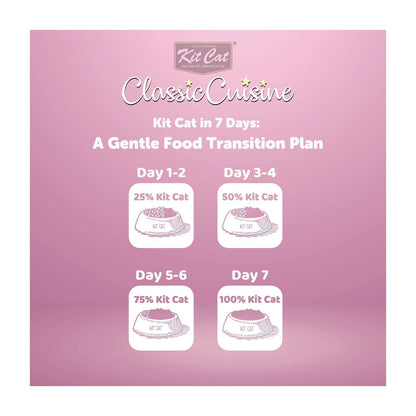 Kit Cat Classic Cuisine Mini Fish Medley Adult Dry Cat Food — 1.2 kg — Classic Cuisine_Mini Fish Medley (4)