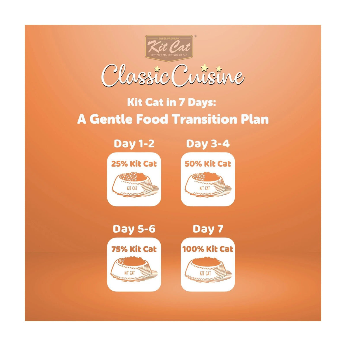 Kit Cat Classic Cuisine Signature Salmon Adult Dry Cat Food 1.2kg — Default Title — Classic Cuisine_Signature Salmon (5)