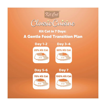 Kit Cat Classic Cuisine Signature Salmon Adult Dry Cat Food 1.2kg — Default Title — Classic Cuisine_Signature Salmon (5)