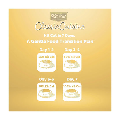 Kit Cat Kitten & Pregnant Dry Cat Food — Default Title — Classic Cuisine_Kitten & Pregnant (5)