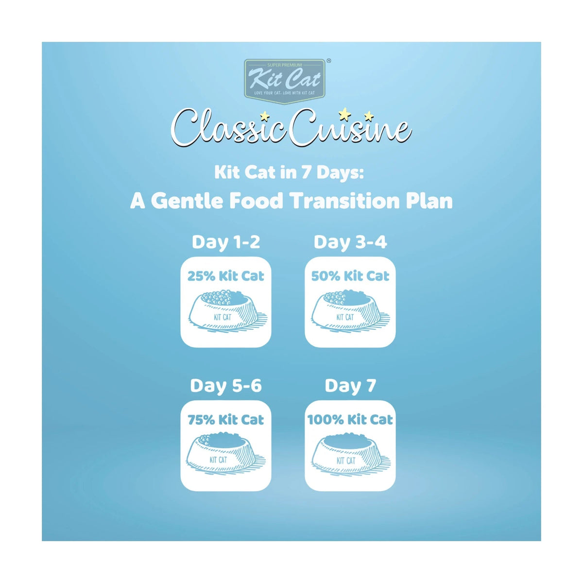 Kit Cat Pick of the Ocean (Urinary Care) Dry Cat Food — Default Title — Classic Cuisine_Pick of the Ocean (5)