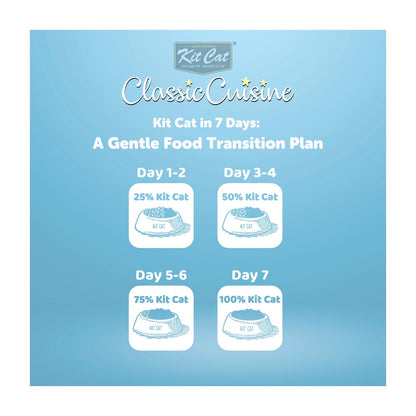 Kit Cat Pick of the Ocean (Urinary Care) Dry Cat Food — Default Title — Classic Cuisine_Pick of the Ocean (5)