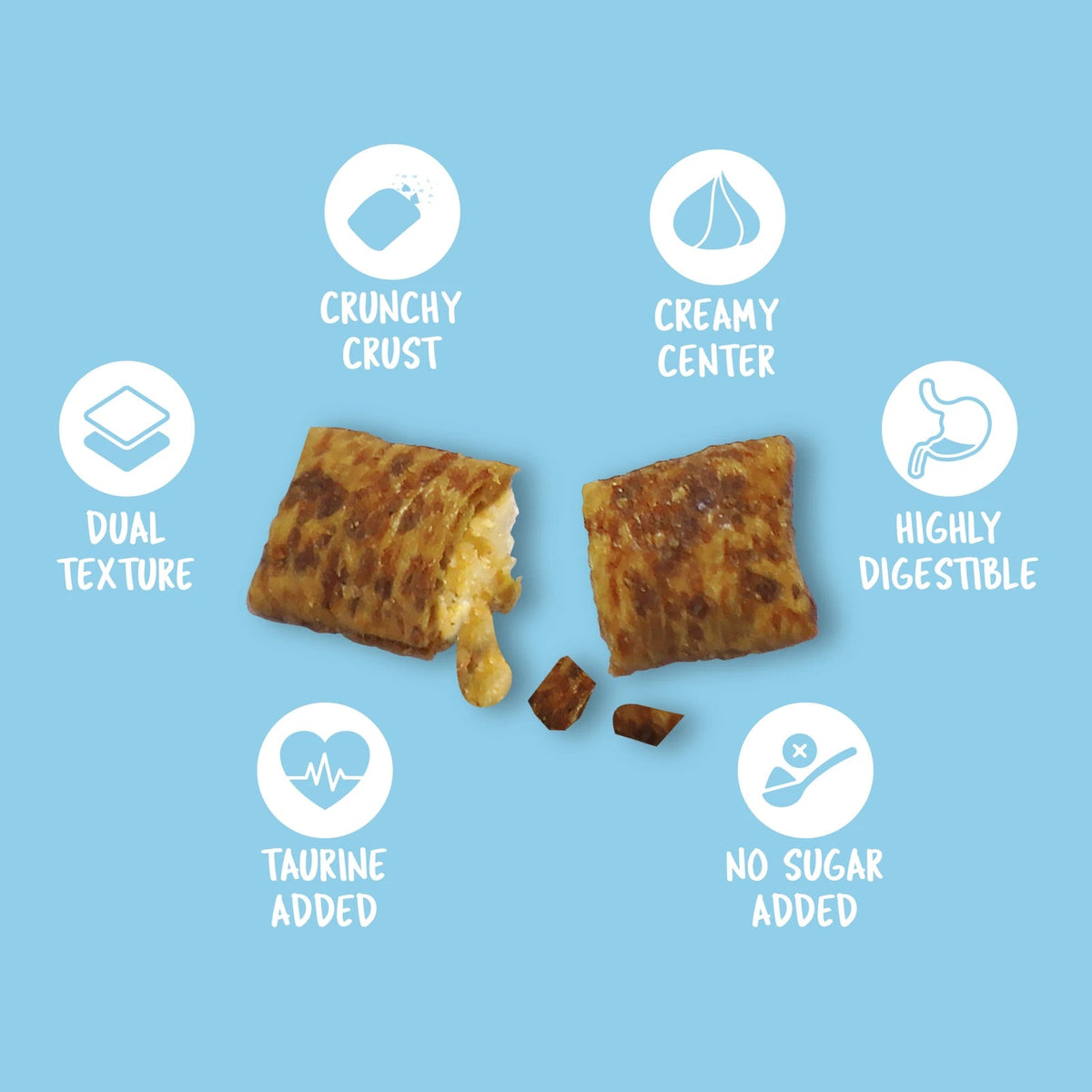 Kit Cat Purrfect Pockets Cat Treats — Dental Care — Purrfect Pockets_Infogram_Dental