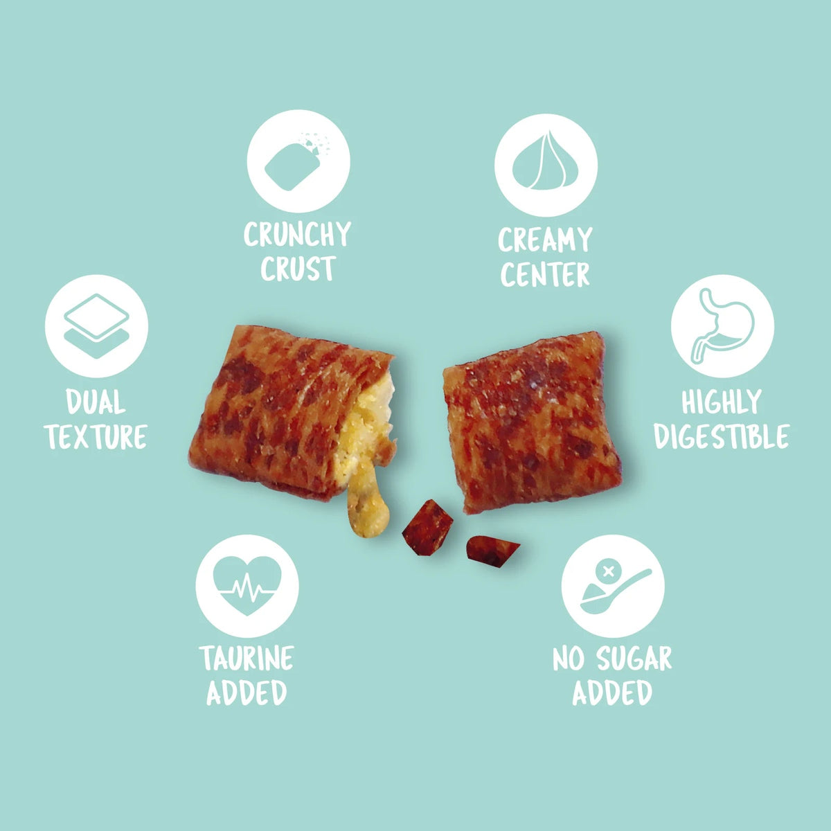Kit Cat Purrfect Pockets Cat Treats — Skin & Coat Care — Purrfect Pockets_Infogram_Skin Coat