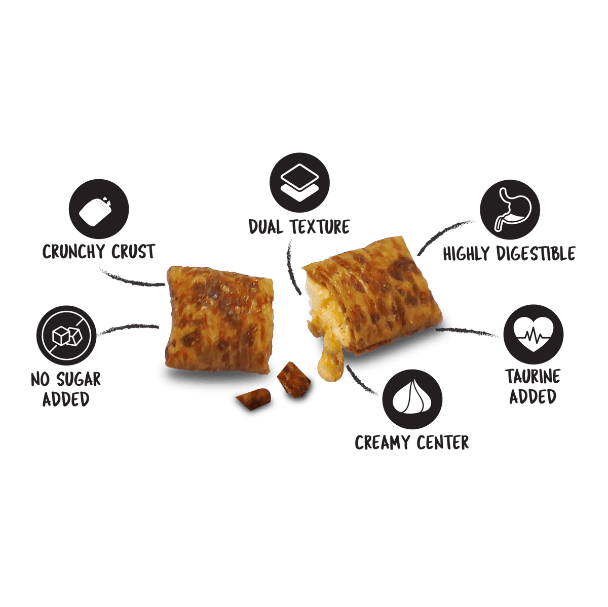 Kit Cat Purrrfect Pockets crunchy treat cubes with feature icons