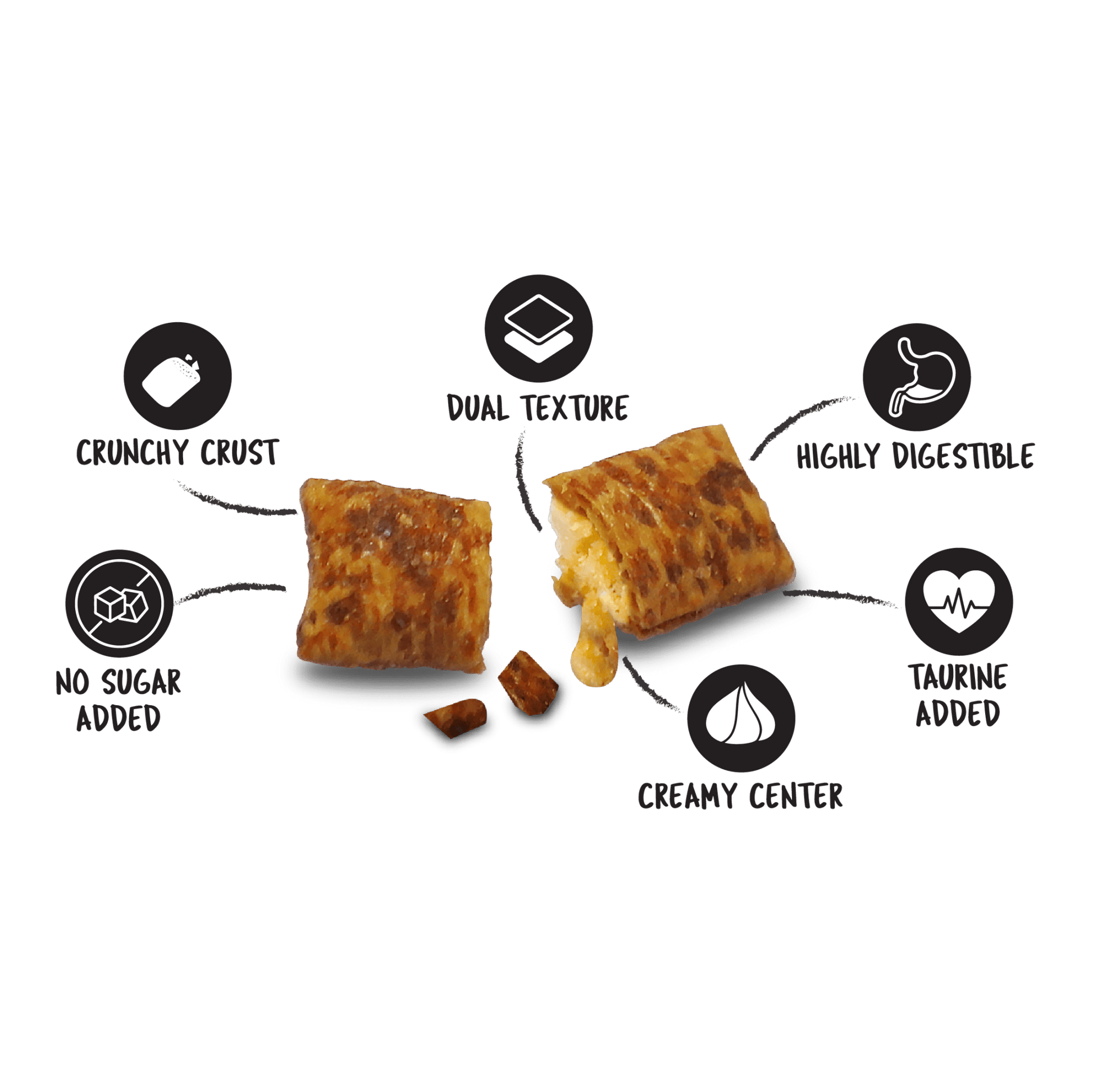 Kit Cat Purrrfect Pockets crunchy treat cubes with feature icons