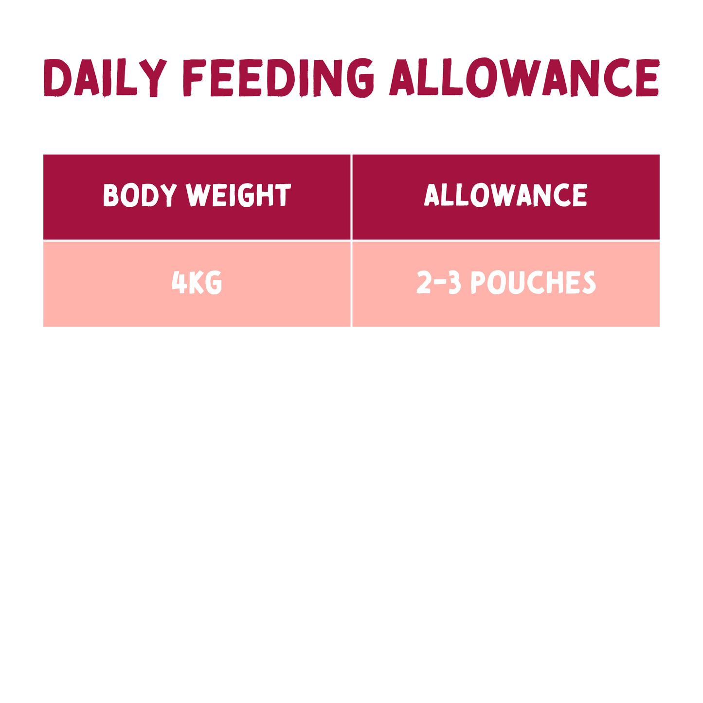 Daily feeding allowance chart: 4 kg body weight and 2–3 pouches per day