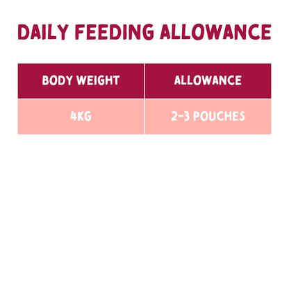 Daily feeding allowance chart: 4 kg body weight and 2–3 pouches per day